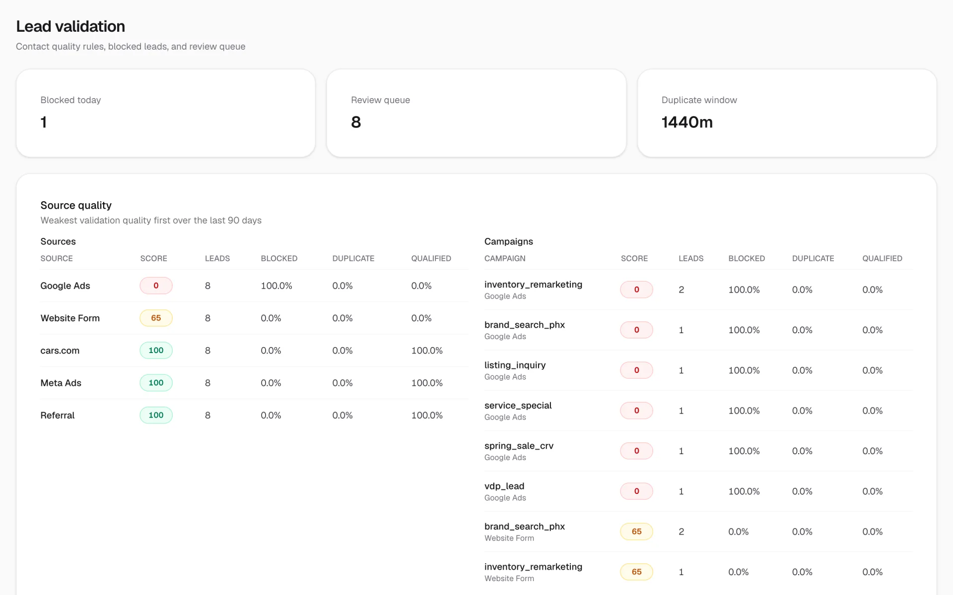 Lucidity lead validation: blocked and review queues with source and campaign quality scores.