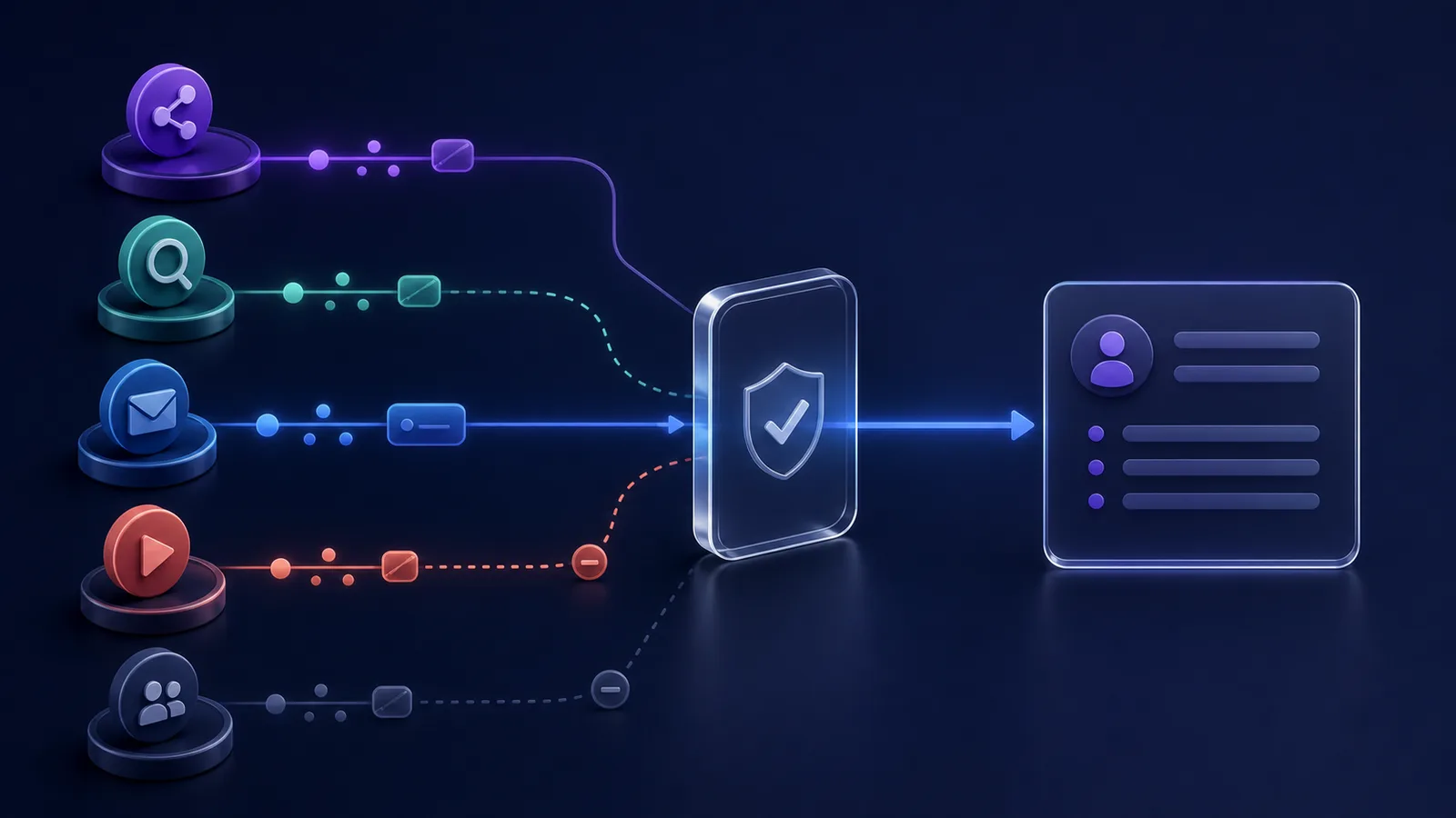 Marketing touchpoints passing through an evidence checkpoint toward one auditable Lead record